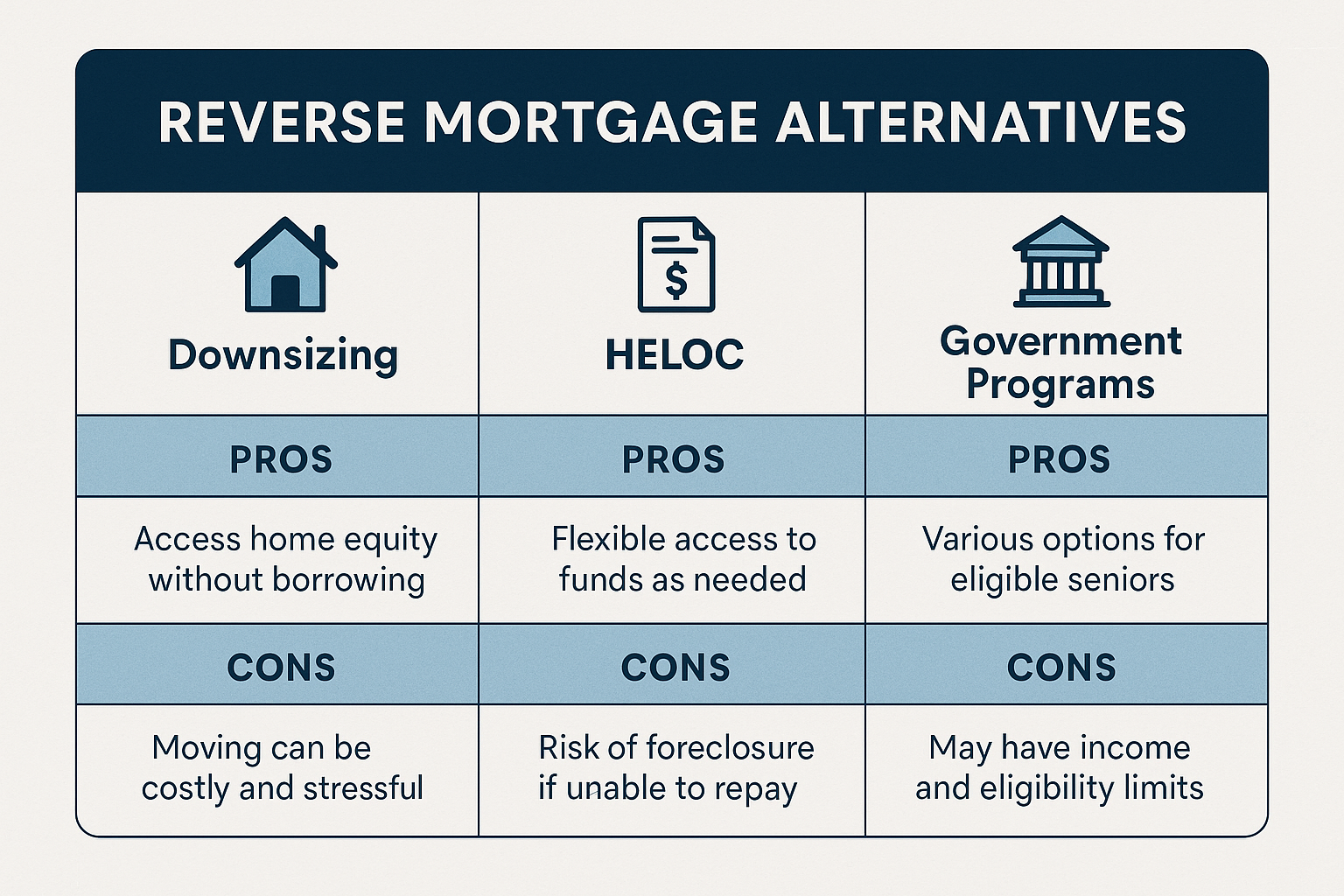 Reverse Mortgage Alternatives