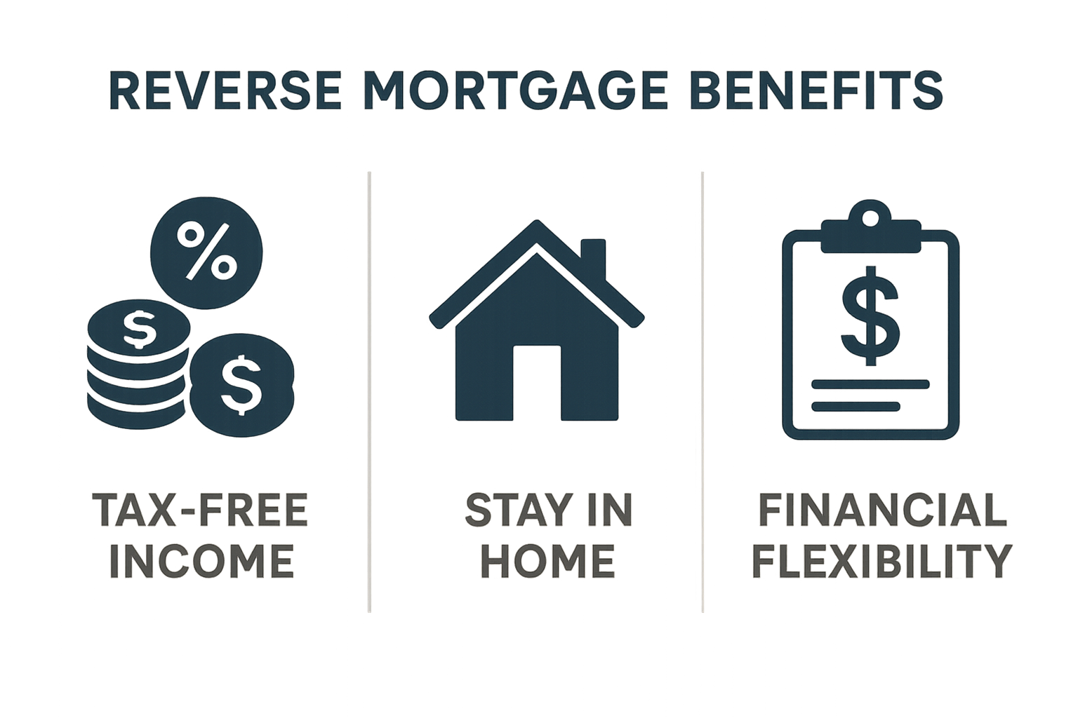 Reverse Mortgage Benefits