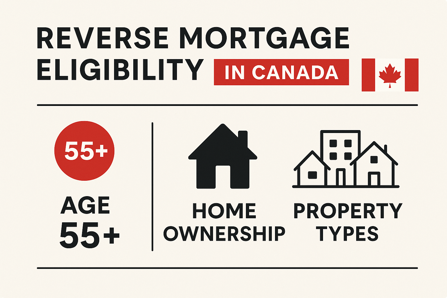 Reverse Mortgage Eligibility Requirements