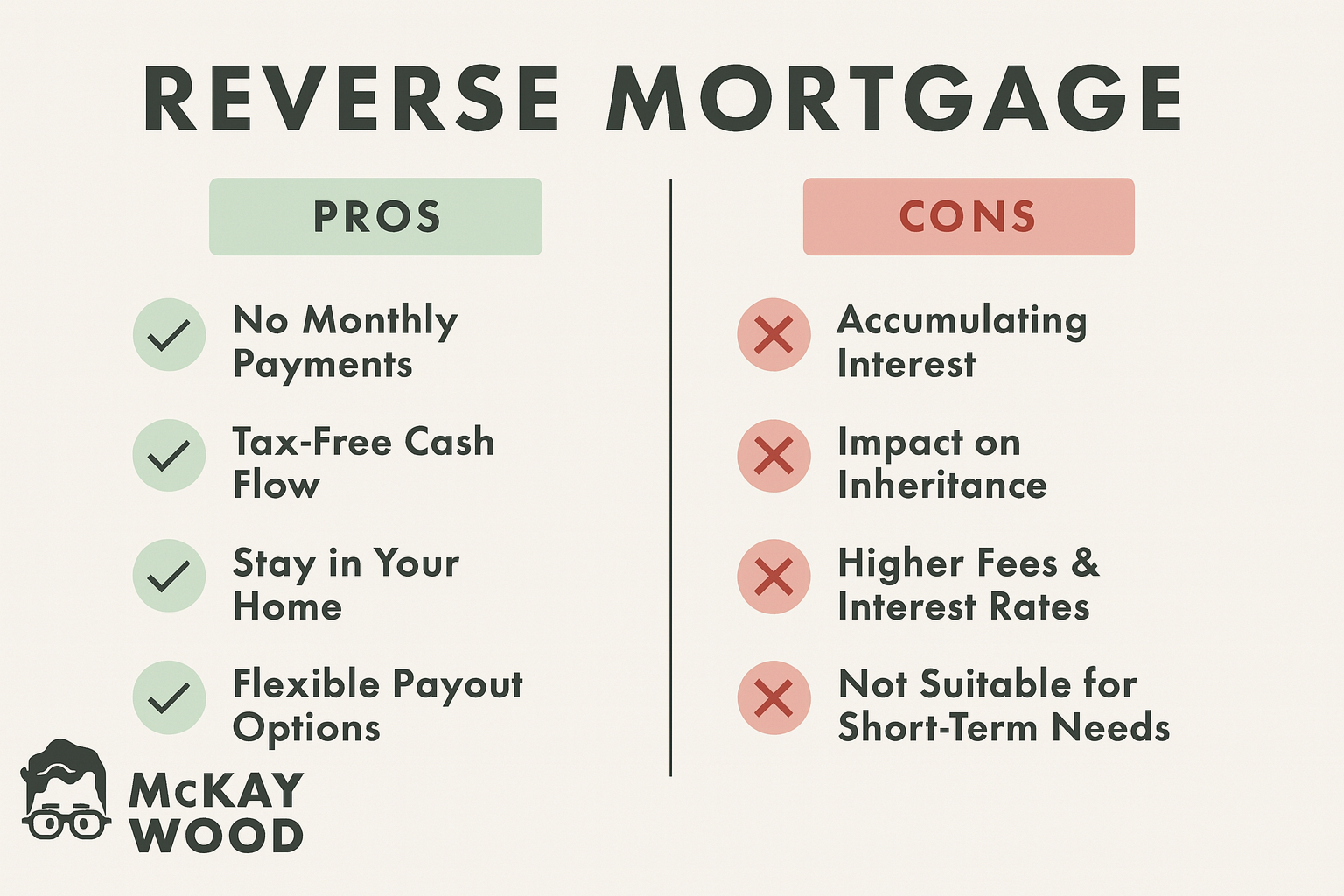 types of reverse mortgages Reverse Mortgage Pros and Cons