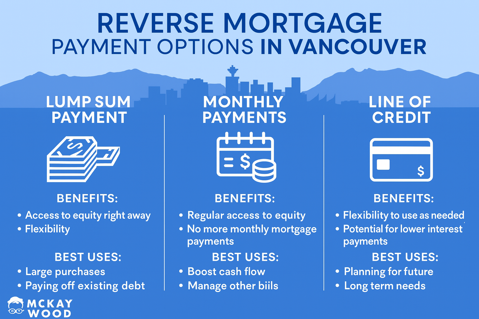 reverse mortgages for seniors in vancouver Reverse mortgage payment options in vancouver