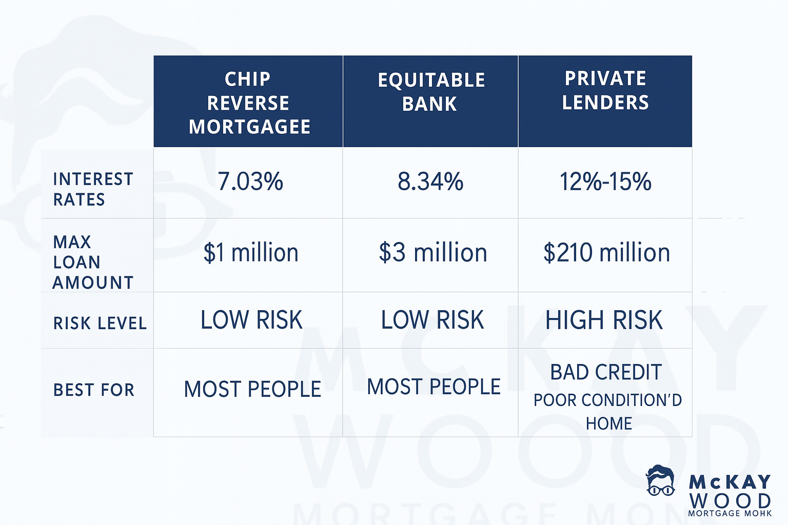 types of reverse mortgages Types of reverse mortgages in vancouver compared