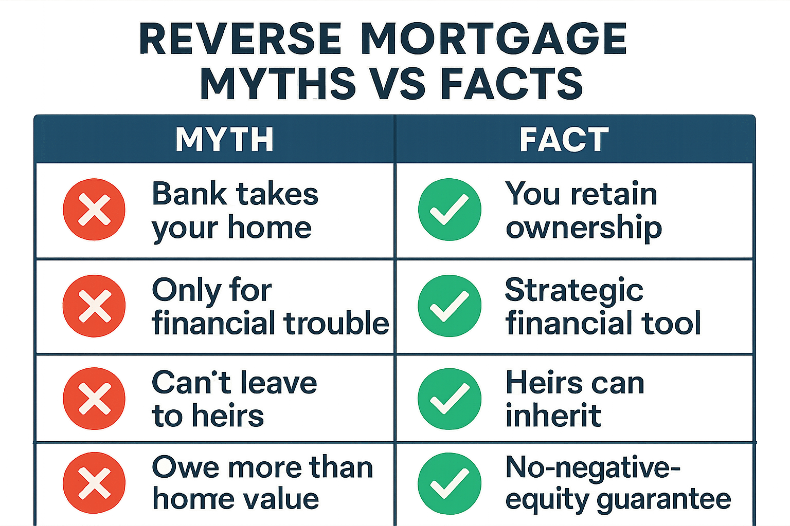 how to apply for a reverse mortgage in vancouver common reverse mortgage myths vs facts