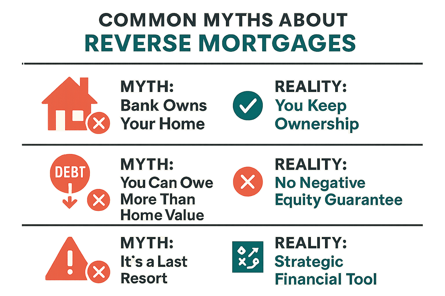 Debunking common myths about reverse mortgages