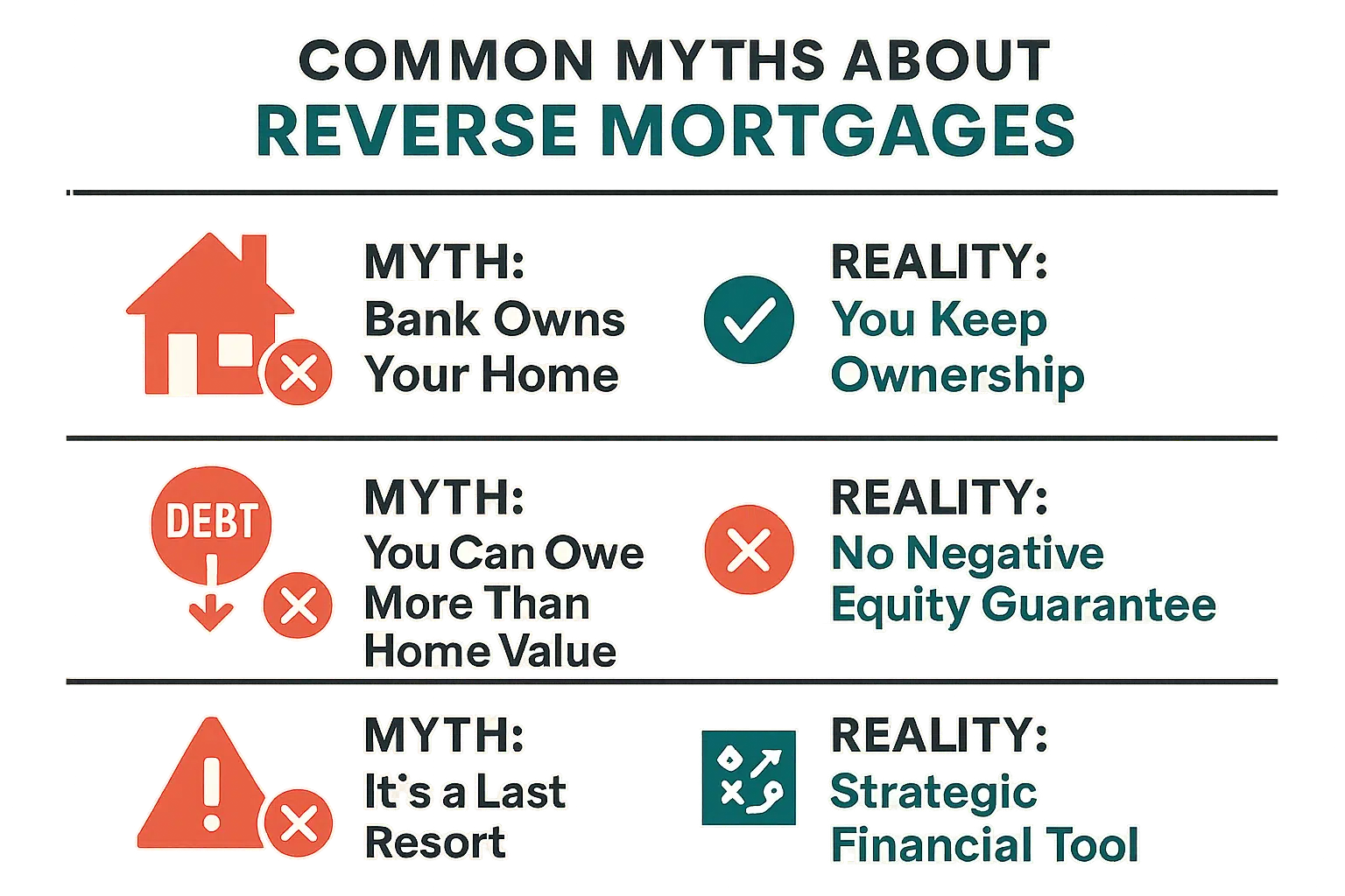 Debunking common myths about reverse mortgages